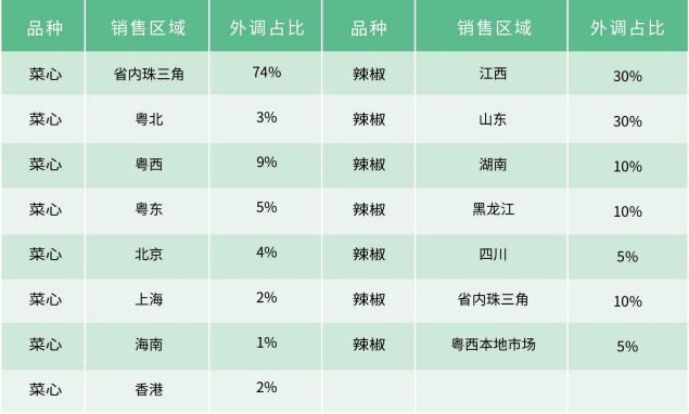 全发国际app·(中国区)官方网站